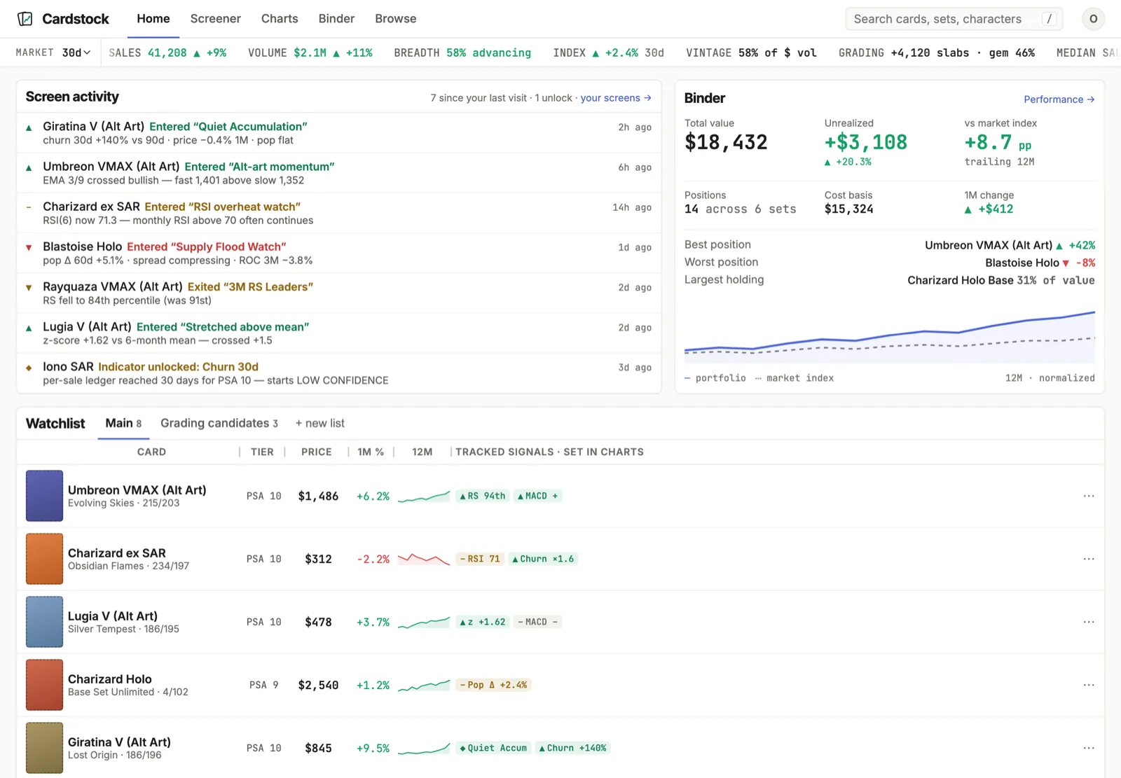 Home prototype: market strip, a feed of cards entering and leaving saved screens, a binder summary against the market index, and a watchlist with sparklines.